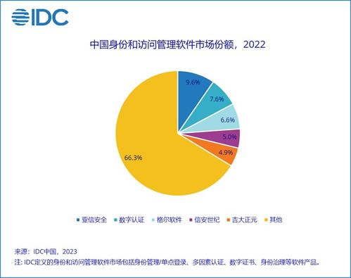 2022年下半年中國(guó)IT安全軟件市場(chǎng) 穩(wěn)中求進(jìn)，網(wǎng)絡(luò)與信息安全軟件開(kāi)發(fā)引領(lǐng)增長(zhǎng)