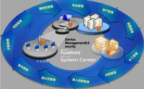 小微企業(yè)在移動互聯(lián)網時代如何實現(xiàn)設備信息系統(tǒng)管理